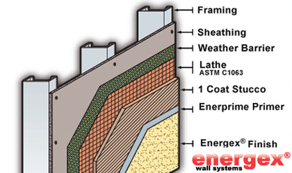 Energex-on demand-AIA HSW-differences between EIFS and Stucco Wall Systems